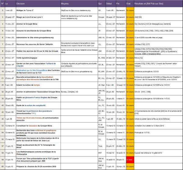 Tableau Tutorial Actions | image gallery tableau actions Tableau Tutorial Actions | image gallery tableau actions